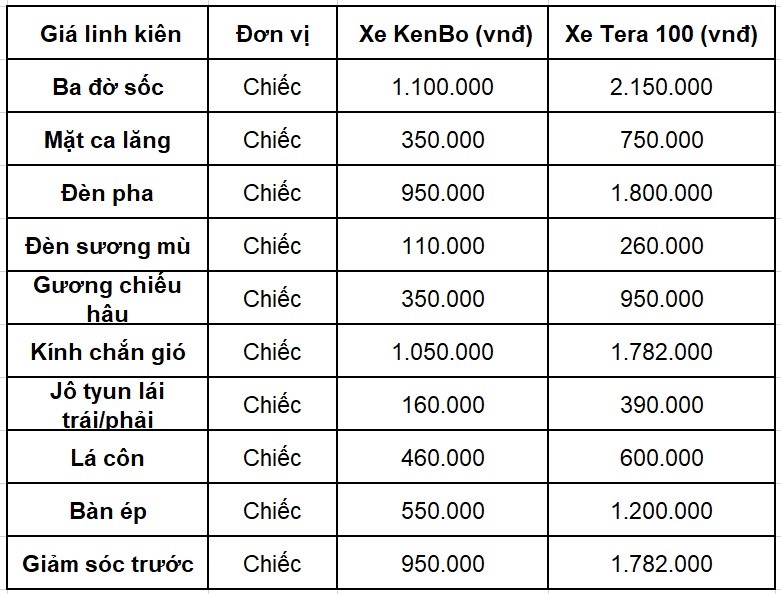 linh-kiện-xe-tải-kenbo
